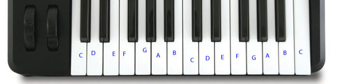 Illustration for SoundCravers · Basic Music Theory