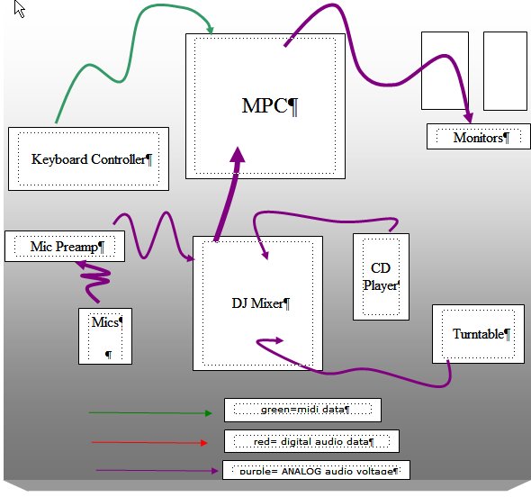 Illustration for MPC Rig Signal Flow