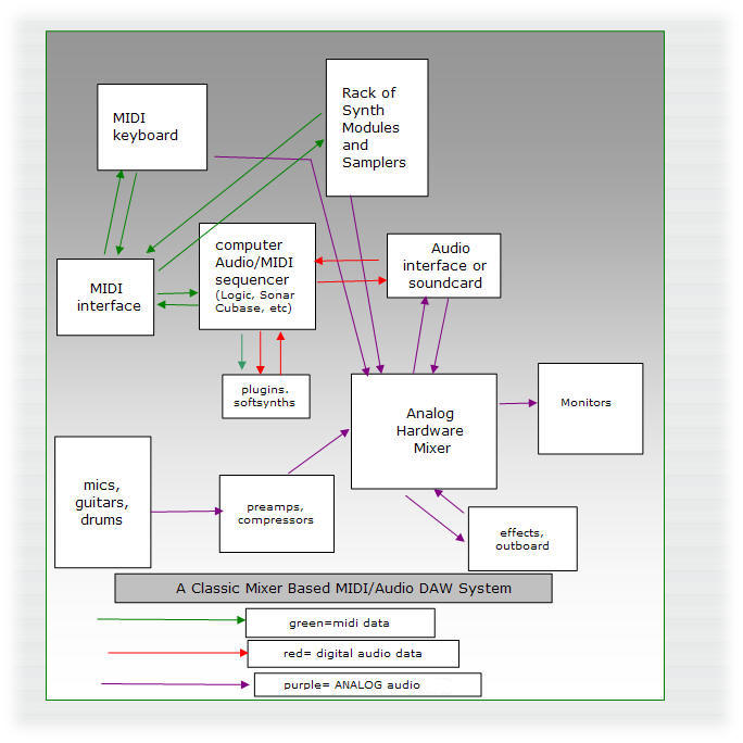 mixer based system
