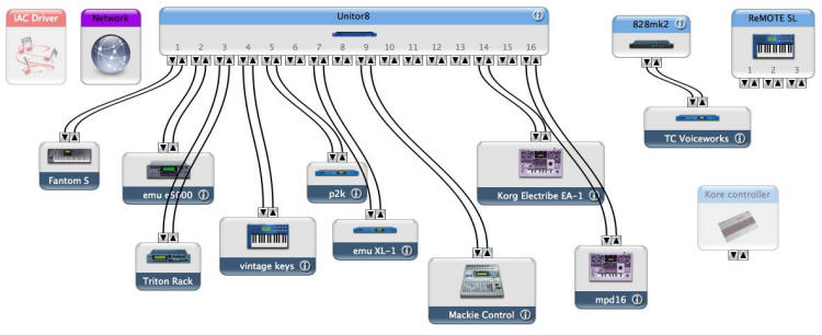Tweak's MIDI system after downsizing