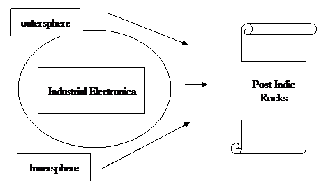 Illustration for Music Studio Setup Chart