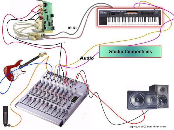 Illustration for How to Get Audio into your Computer by SoundCravers Lab