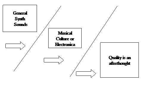 Illustration for Sound Development Journal of Rich the TweakMeister, Page 2