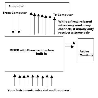 Illustration for Who Needs a Digital Mixer? --Page 3