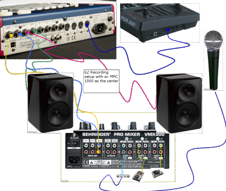 Illustration for MPC 1000 Hook-up