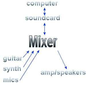 Illustration for Basic recording
