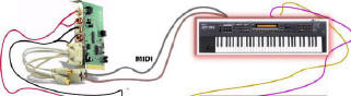 synth and soundcard connected
