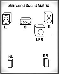 Illustration for Setting up your Home or Project Studio for Surround Sound
