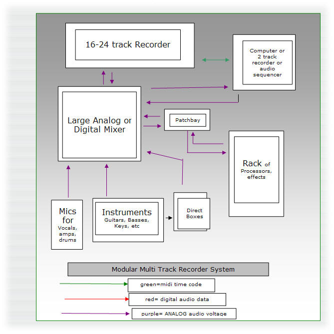 signal flow2
